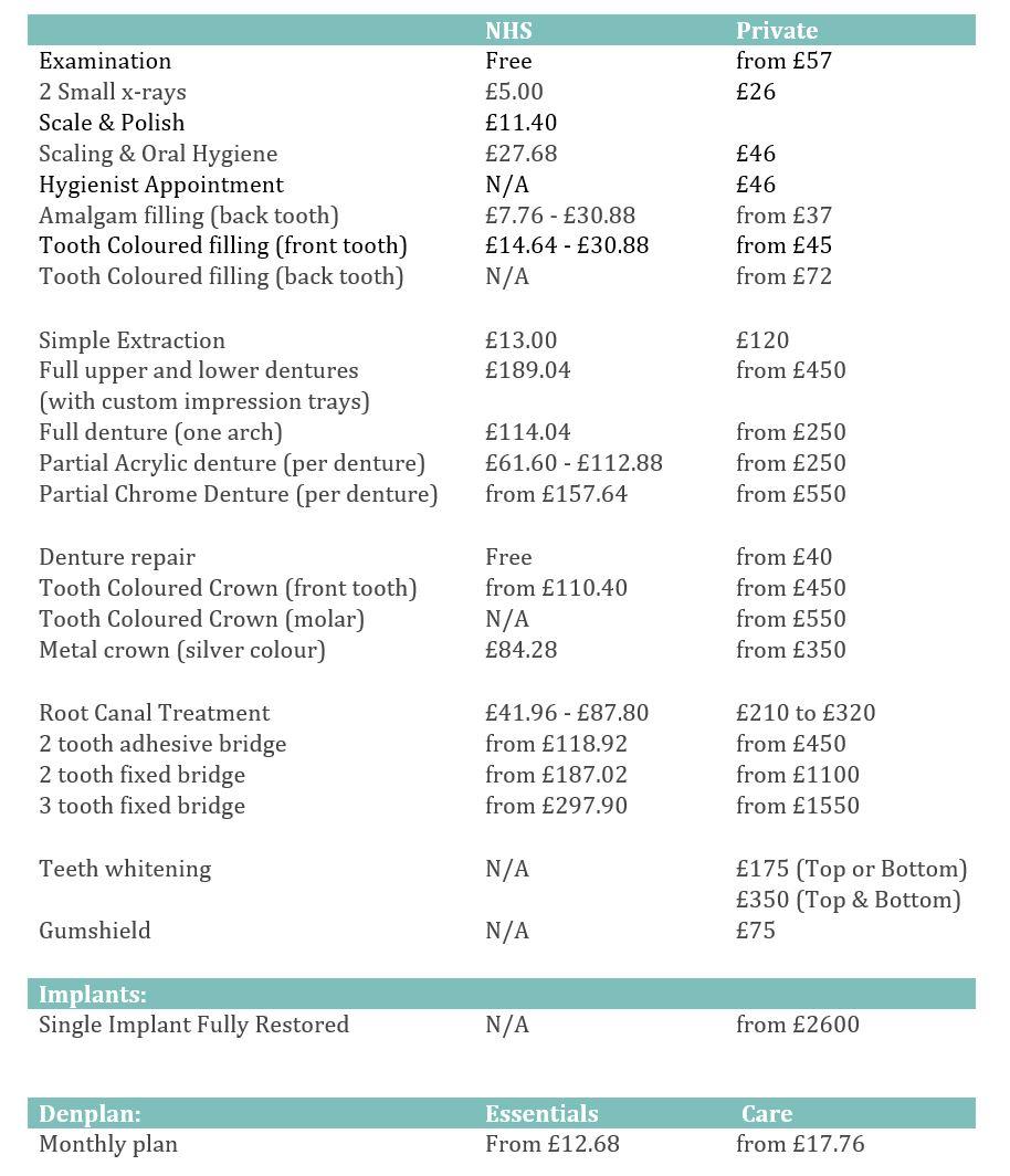 4 Great Stuart Street Dental Practice Price List